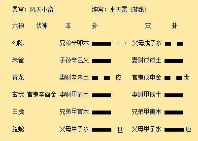 六爻八卦预测婚姻得风天小畜变水天需卦