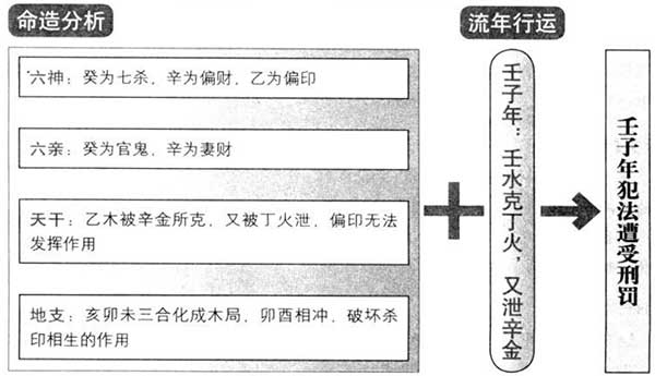 滴天髓白话详解 战冲命例分析一