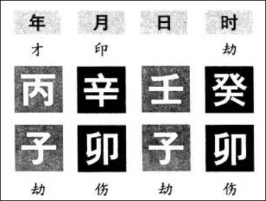 滴天髓白话详解 冲刑之壬水生于卯月命例分析
