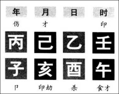 滴天髓白话详解 阴寒命例分析之乙木生于亥月