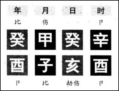 滴天髓白话详解 全缺章之癸水生于子月命例分析