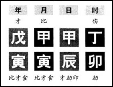 滴天髓白话详解 成方之甲木生于寅月命例