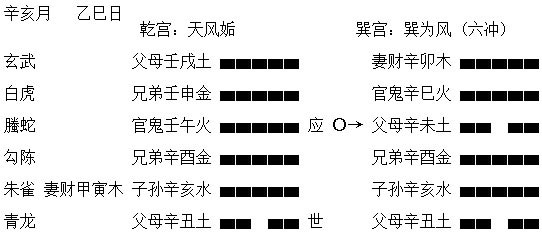 在六爻预测中为何说月建、日辰为高级别行为