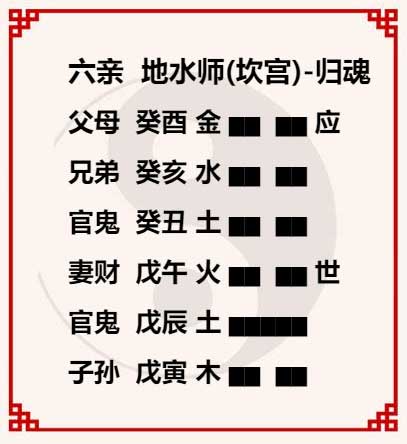 易经地水师卦测男女恋情是分手还是复合?
