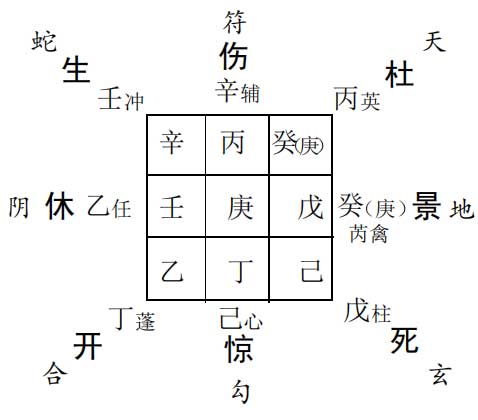 奇门遁甲预测参军：因年龄稍小预测能否入伍?