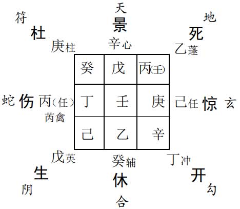 奇门遁甲预测官司诉讼：被银行起诉求测诉讼结果如何?