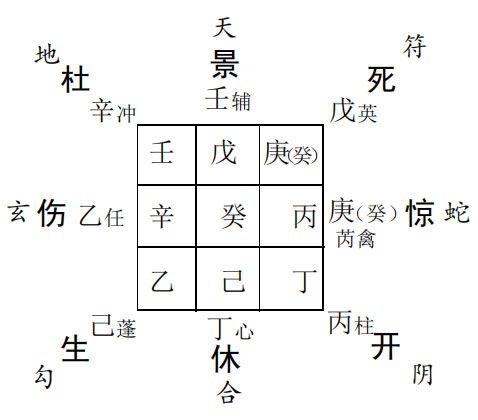 奇门遁甲预测企业发展：求测公司是否会被兼被及前途如何?
