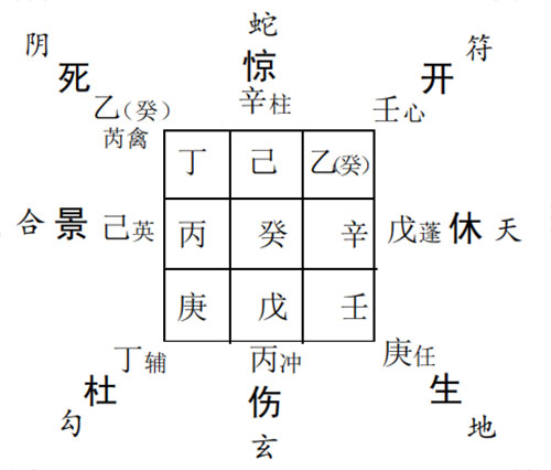 奇门遁甲预测财运：女厂长助理测自身财运状况?