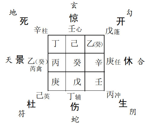 奇门遁甲预测失物：钥匙弄丢求测失落何方?