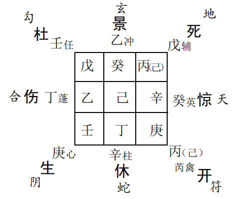 奇门遁甲预测考试：求测全国税务师统一考试能通过?
