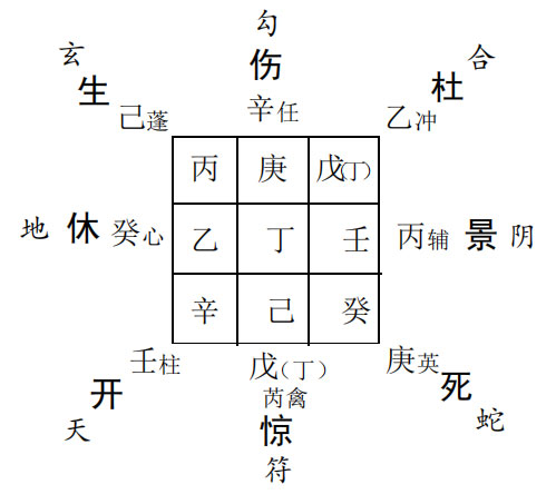 奇门遁甲预测寻找死难烈士的遗体下落