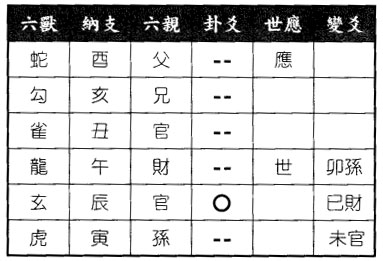 六爻八卦预测财运企业老板求测企业经营状况