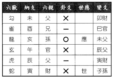 六爻八卦预测股票走势得泽水困之风天小畜卦