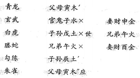 六爻八卦预测婚姻得山水蒙变天风姤卦