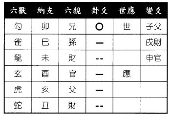 六爻八卦测年运：某公司总裁测年运得巽为风之水风井卦