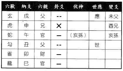 六爻八卦测孩子是否已睡熟得雷泽归妹变兑为泽