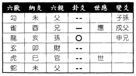 六爻八卦预测水笼头可否安全卸下得泽地萃变水地比卦