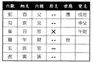 六爻八卦预测地热渗水在何处得地水师变雷水解卦