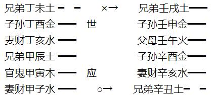 增删卜易白话详解动变详解：探寻卦爻变化的奥秘