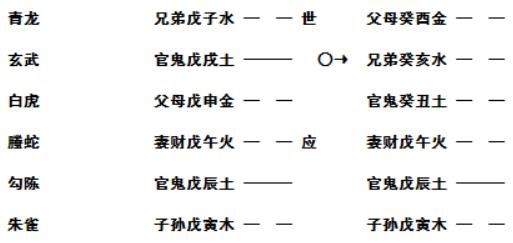 增删卜易白话详解：用神、元神、忌神、仇神之章