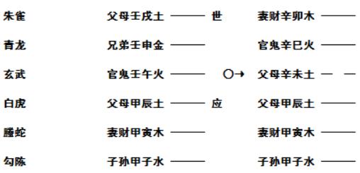 增删卜易白话详解：用神、元神、忌神、仇神之章