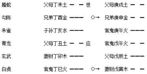增删卜易白话详解元神能生用神的五种情形