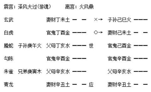 增删卜易白话详解用神无根之占例大过之鼎卦
