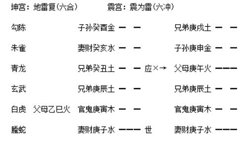 增删卜易白话详解五行相生：六爻占筮中的关键法则与实例解析