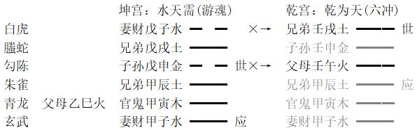 增删卜易白话详解五行相克：易卦中的吉凶密码与人生指引