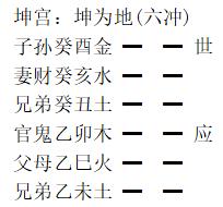 增删卜易白话详解动静生克：卦象中的动态与制衡之道