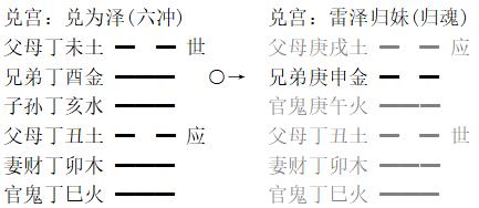 增删卜易白话详解动静生克：卦象中的动态与制衡之道