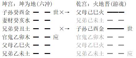 增删卜易白话详解动变生克冲合：卦象变化的核心规则