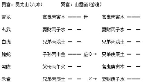 增删卜易白话详解月将章：官职升迁预测解析