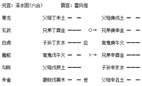 增删卜易白话详解月将章实例：占兄弟被论吉凶的精妙推演