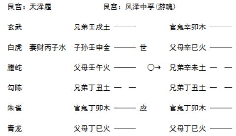 增删卜易白话详解月将章例：以卦象洞察生死玄机与月建之要