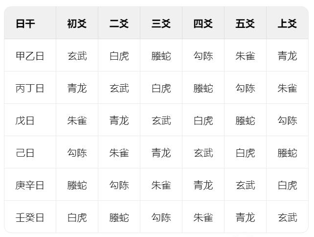 增删卜易白话详解六神断卦：传统易学符号的吉凶辩证