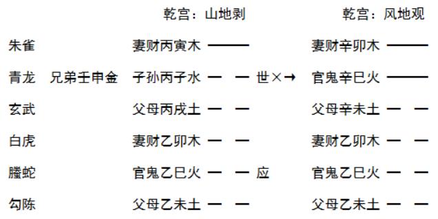 增删卜易白话详解六神章：占生产得"剥之观卦例