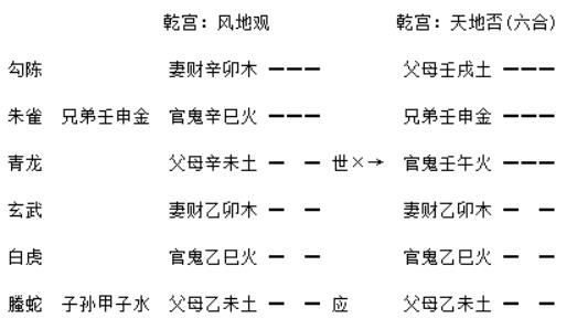 增删卜易白话详解日辰章占会试观之否卦中的玄机