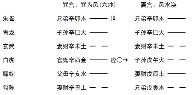 增删卜易白话详解日辰章占官事巽之涣卦中的刑狱凶兆